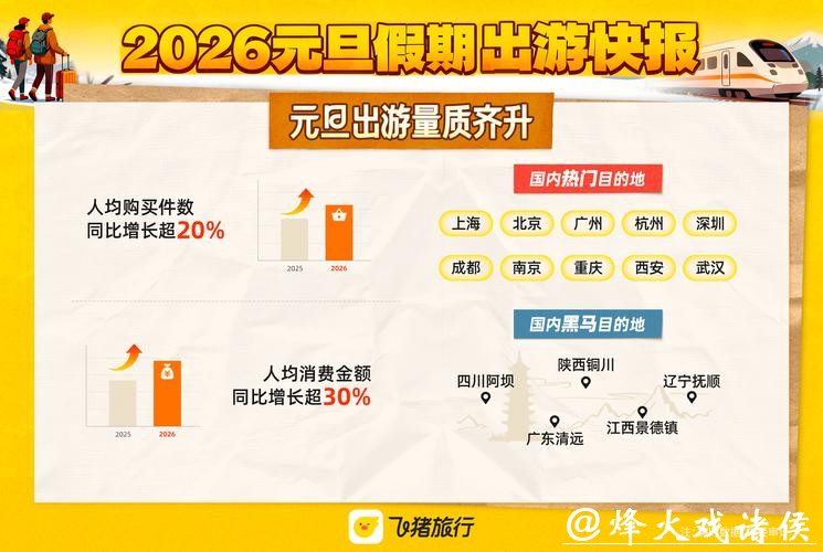 “仪式感”成元旦假期关键词 各地文旅消费花样“上新”