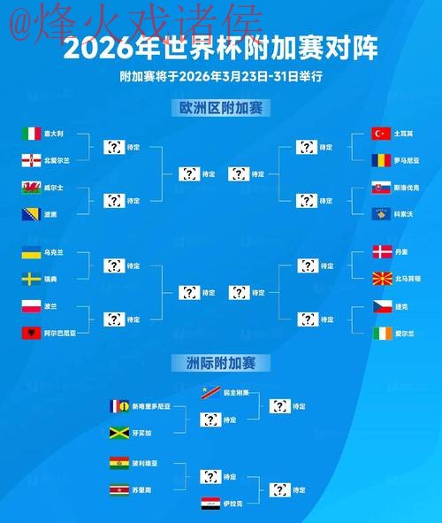 2026世界杯预测网页版热门趋势