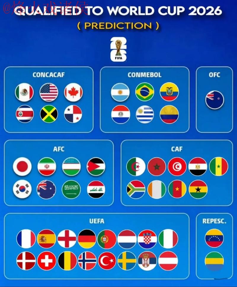 2026世界杯预测网页版热门趋势